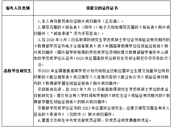 長(zhǎng)沙幼兒師范高等專科學(xué)校2023年第二輪引進(jìn)工作具體安排(圖3)