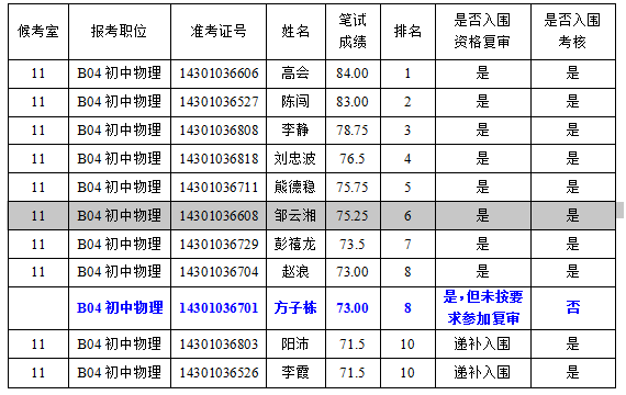 寧鄉(xiāng)市教育系統(tǒng)2023年公開招聘教師考核（試教、技能測(cè)試）補(bǔ)充公告(圖1)