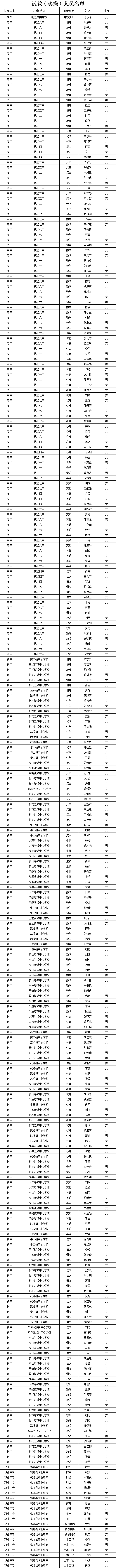 2023年湖南益陽桃江縣招聘教師試教（實操）通知(圖1)