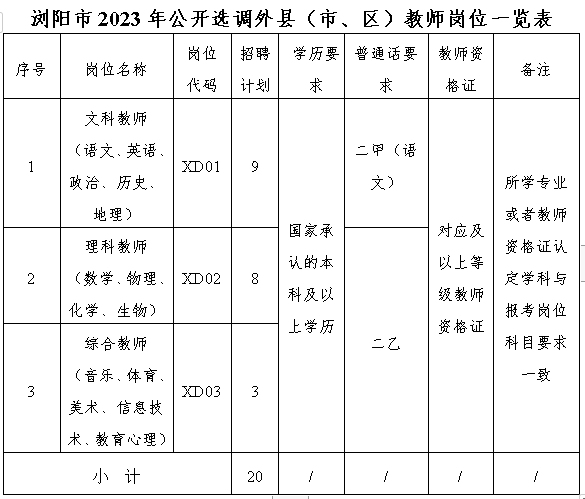 瀏陽市2023年公開選調(diào)外縣（市、區(qū)）教師20名公告(圖1)