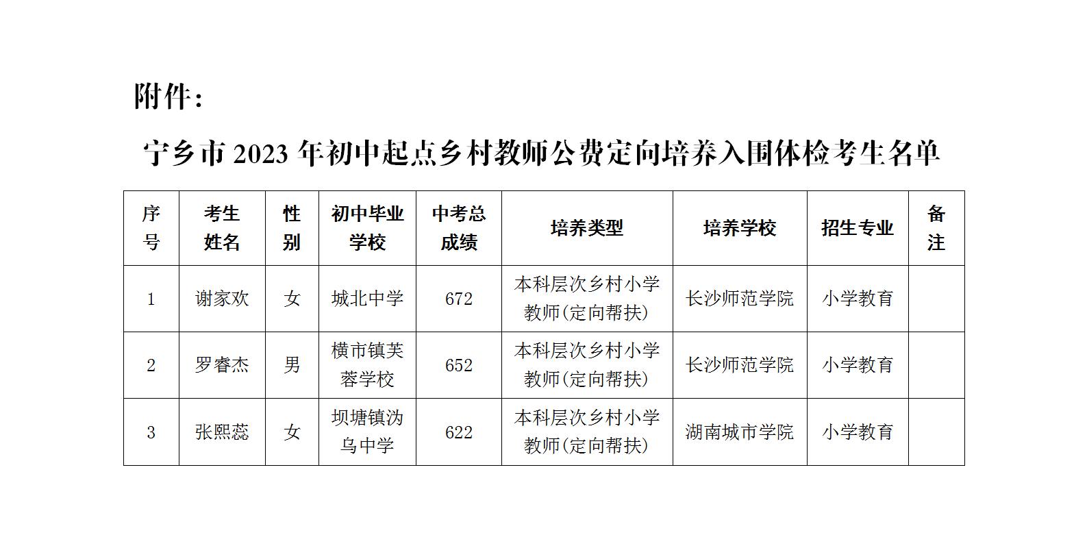 寧鄉(xiāng)市2023年初中起點鄉(xiāng)村教師公費定向培養(yǎng)入圍體檢考生名單公示及體檢通知(圖1)