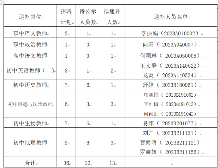 2023年郴州市北湖區(qū)面向普通高校公開(kāi)招聘教師遞補(bǔ)公告(圖1)