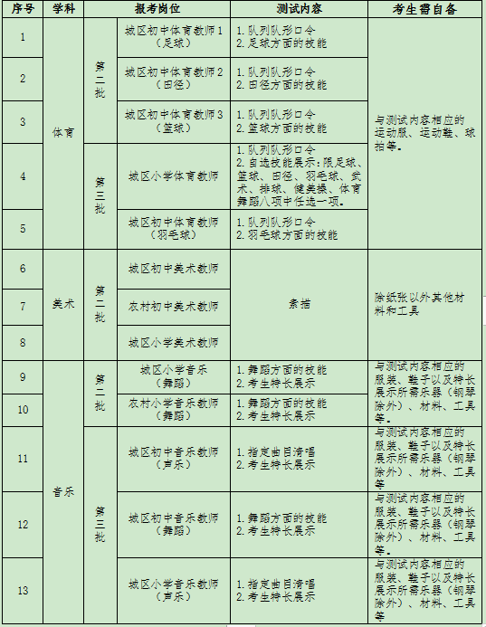 株洲市天元區(qū)2023年第二批第三批公開招聘教師術(shù)科測試事項公告 - 通知公告(圖1)