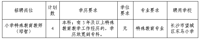 長(zhǎng)沙市望城區(qū)2023年公開招聘特殊教育教師及中職學(xué)校專業(yè)類教師9名公告(圖1)