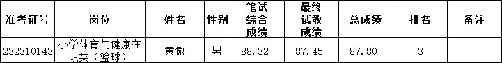 2023年長沙市雨花區(qū)公開招聘特殊人才、名優(yōu)骨干教師和公開招聘教師遞補(bǔ)通知（五）(圖2)