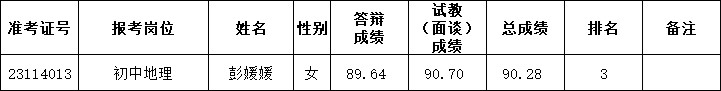 2023年長沙市雨花區(qū)公開招聘特殊人才、名優(yōu)骨干教師和公開招聘教師遞補(bǔ)通知（五）(圖1)