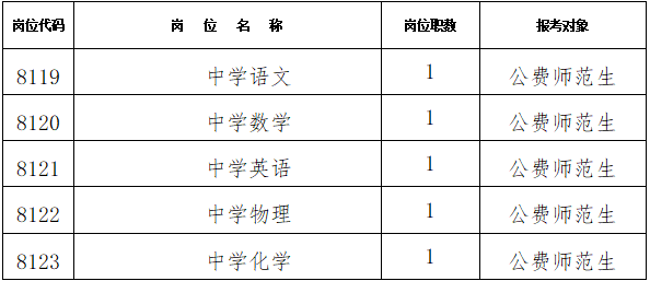 長沙市長郡雙語實驗中學(xué)2024年公開招聘工作具體安排(圖1)