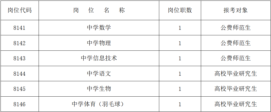 長(zhǎng)沙市周南梅溪湖中學(xué)2024年公開(kāi)招聘工作具體安排(圖1)