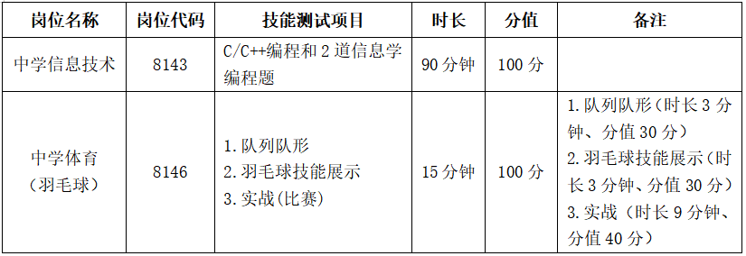 長(zhǎng)沙市周南梅溪湖中學(xué)2024年公開(kāi)招聘工作具體安排(圖4)