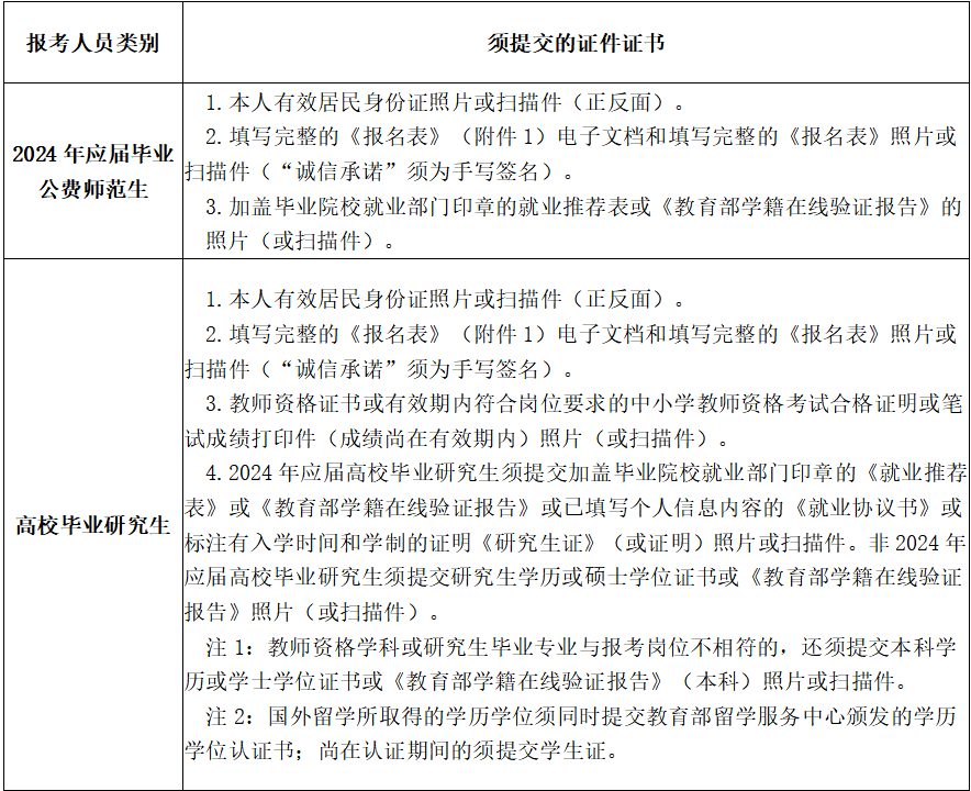 長(zhǎng)沙市周南梅溪湖中學(xué)2024年公開(kāi)招聘工作具體安排(圖2)