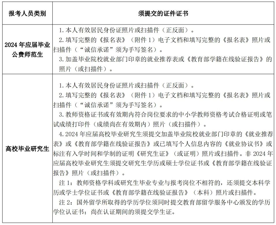 長沙市第六中學(xué)2024年公開招聘工作具體安排(圖4)