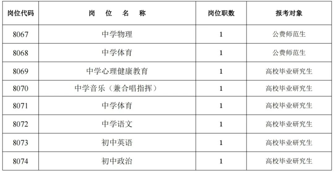 長沙市第六中學(xué)2024年公開招聘工作具體安排(圖1)