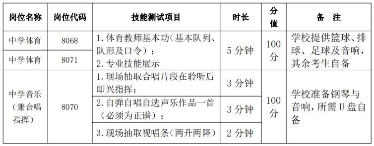 長沙市第六中學(xué)2024年公開招聘工作具體安排(圖5)