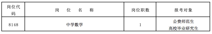 長(zhǎng)沙市雅禮洋湖實(shí)驗(yàn)中學(xué) 2024年公開招聘工作具體安排(圖1)