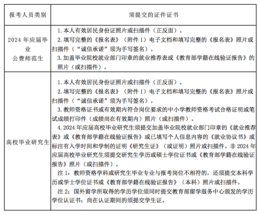 長(zhǎng)沙市雅禮洋湖實(shí)驗(yàn)中學(xué) 2024年公開招聘工作具體安排(圖3)