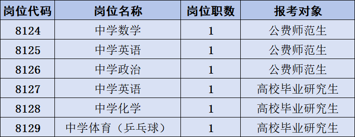 長沙市雅禮實驗中學2024年公開招聘工作具體安排(圖1)