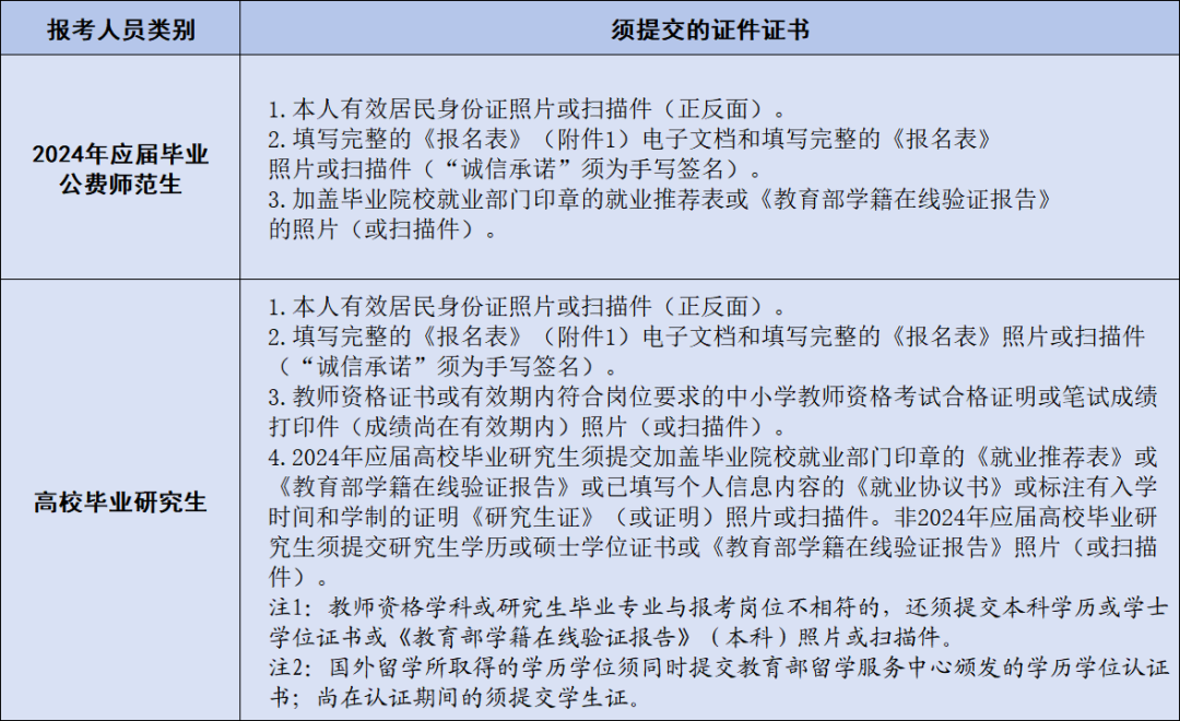 長沙市雅禮實驗中學2024年公開招聘工作具體安排(圖4)