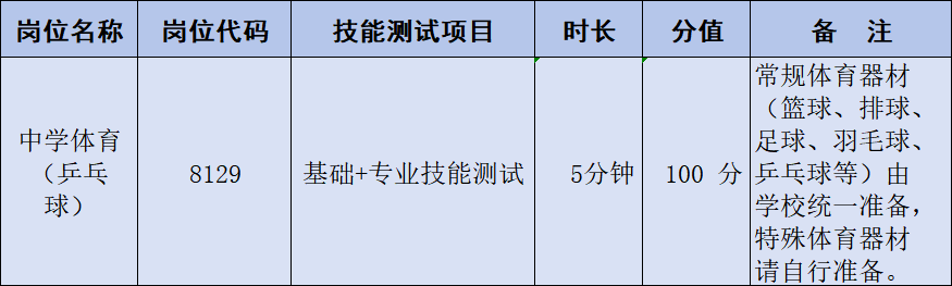 長沙市雅禮實驗中學2024年公開招聘工作具體安排(圖5)