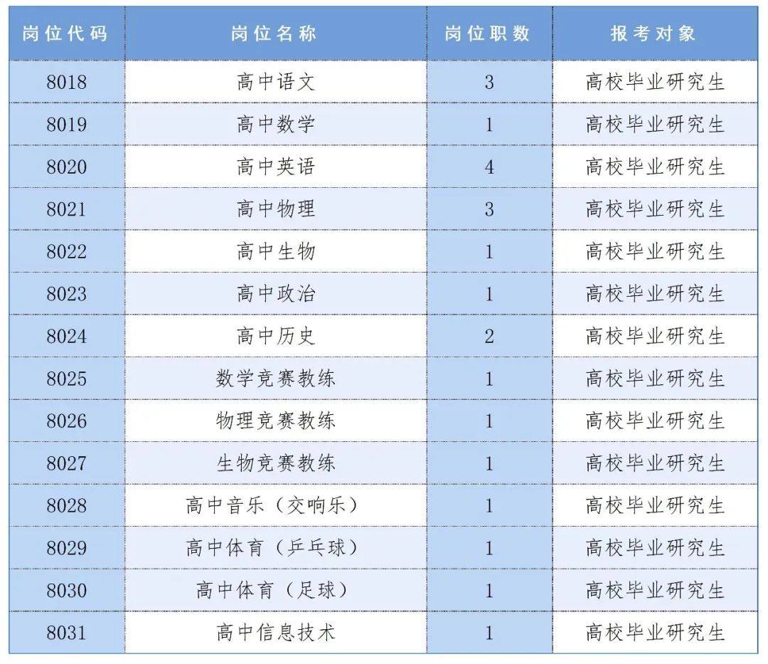 長(zhǎng)沙市雅禮中學(xué)2024年公開招聘工作具體安排(圖1)