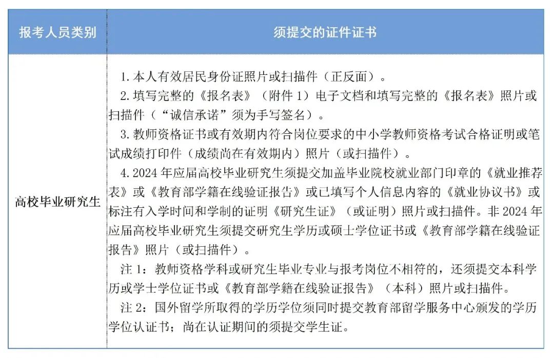 長(zhǎng)沙市雅禮中學(xué)2024年公開招聘工作具體安排(圖2)