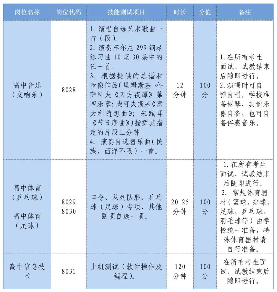 長(zhǎng)沙市雅禮中學(xué)2024年公開招聘工作具體安排(圖3)