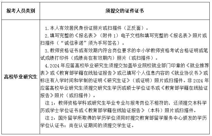 長沙市田家炳實(shí)驗(yàn)中學(xué)2024年公開招聘工作具體安排(圖2)