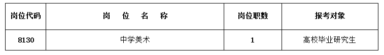 長沙市田家炳實(shí)驗(yàn)中學(xué)2024年公開招聘工作具體安排(圖1)