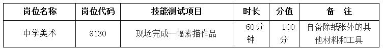 長沙市田家炳實(shí)驗(yàn)中學(xué)2024年公開招聘工作具體安排(圖3)