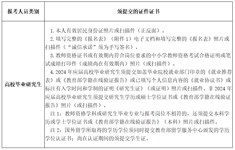 長(zhǎng)沙航天學(xué)校 2024年公開招聘工作具體安排(圖2)