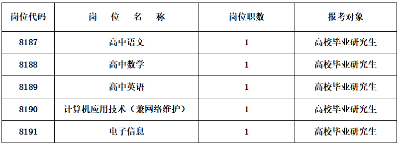 長(zhǎng)沙航天學(xué)校 2024年公開招聘工作具體安排(圖1)