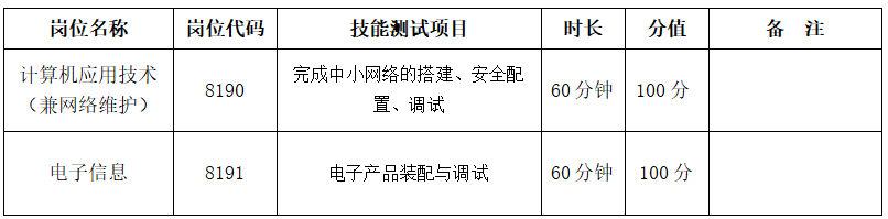 長(zhǎng)沙航天學(xué)校 2024年公開招聘工作具體安排(圖3)