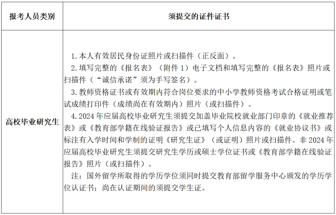 長(zhǎng)沙市長(zhǎng)郡濱江中學(xué)2024年公開招聘工作具體安排(圖3)