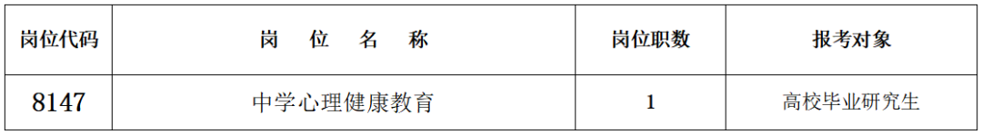 長(zhǎng)沙市長(zhǎng)郡濱江中學(xué)2024年公開招聘工作具體安排(圖1)