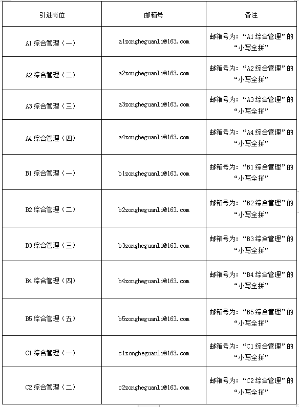 南長沙寧鄉(xiāng)市2023年實(shí)施“千引”計(jì)劃 面向全國高校引進(jìn)選拔生適崗能力評價(jià)材料提交須知(圖1)