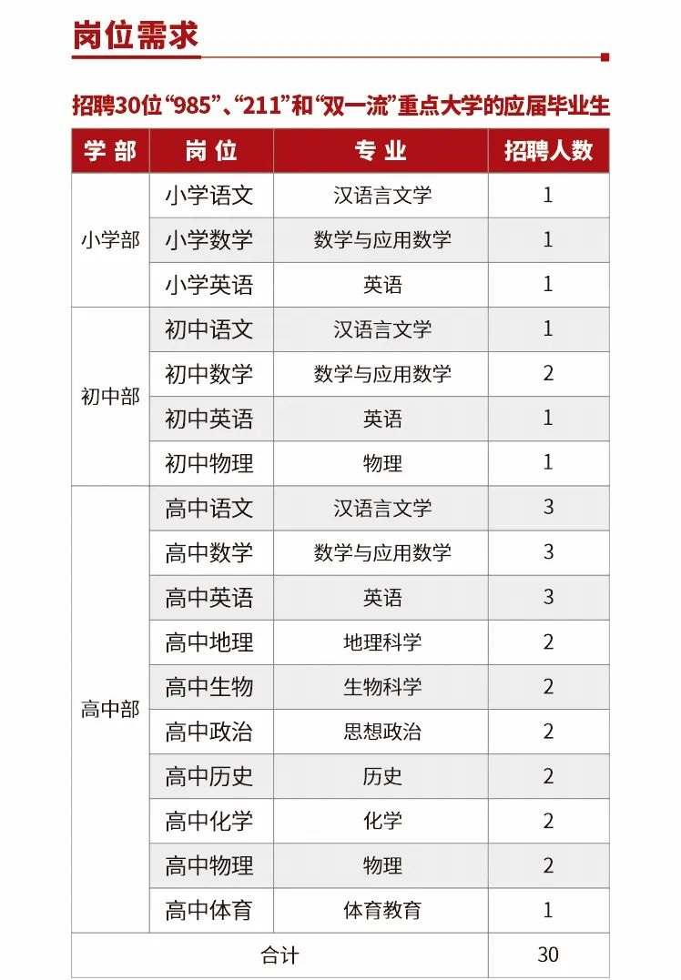 瀏陽市嗣同學校教師招聘30人公告(圖1)