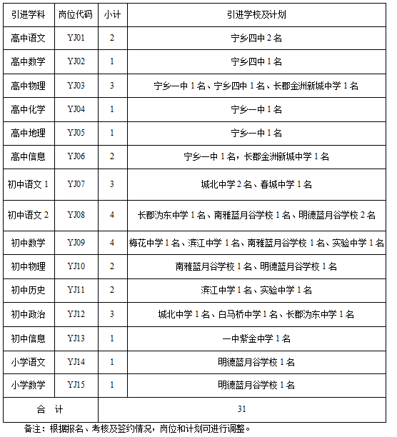 湖南長沙寧鄉(xiāng)市2023年實施“千引”計劃 公開引進師范院校碩士及以上研究生寧鄉(xiāng)專場公告(圖2)