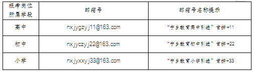 湖南長(zhǎng)沙寧鄉(xiāng)市2023年實(shí)施“千引”計(jì)劃公開引進(jìn)師范院校碩士及以上研究生適崗能力評(píng)價(jià)材料提交須知(圖1)