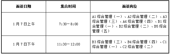 湖南長沙寧鄉(xiāng)市2023年實(shí)施“千引”計劃面向全國高校引進(jìn)選拔生入圍深度面談人員名單及面試成績公示(圖1)