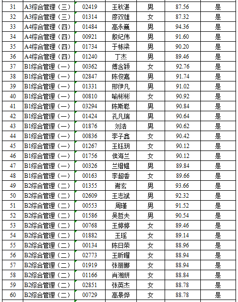 湖南長沙寧鄉(xiāng)市2023年實(shí)施“千引”計劃面向全國高校引進(jìn)選拔生入圍深度面談人員名單及面試成績公示(圖3)