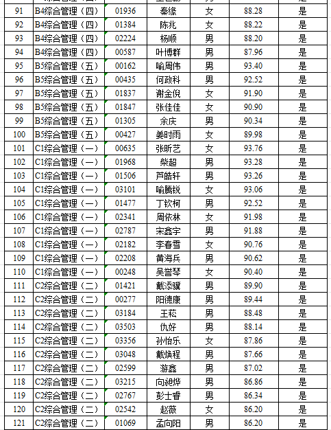 湖南長沙寧鄉(xiāng)市2023年實(shí)施“千引”計劃面向全國高校引進(jìn)選拔生入圍深度面談人員名單及面試成績公示(圖5)