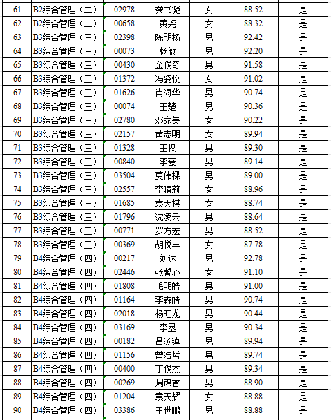 湖南長沙寧鄉(xiāng)市2023年實(shí)施“千引”計劃面向全國高校引進(jìn)選拔生入圍深度面談人員名單及面試成績公示(圖4)