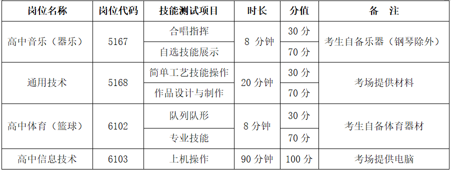 長(zhǎng)沙市南雅梅溪湖中學(xué)2024年第二輪公開招聘工作具體安排(圖4)