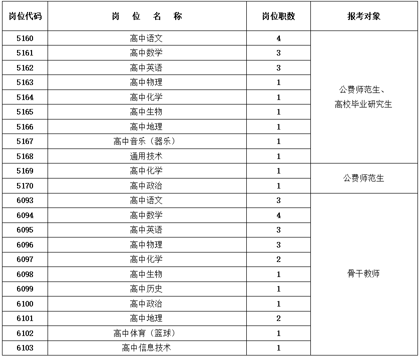 長(zhǎng)沙市南雅梅溪湖中學(xué)2024年第二輪公開招聘工作具體安排(圖1)