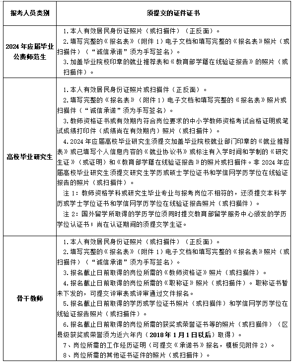 長(zhǎng)沙市南雅梅溪湖中學(xué)2024年第二輪公開招聘工作具體安排(圖3)