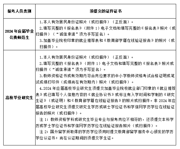 長沙市南雅中學(xué)2024年第二輪公開招聘工作具體安排(圖2)