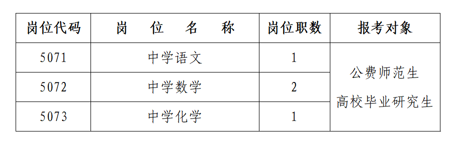 長沙市南雅中學(xué)2024年第二輪公開招聘工作具體安排(圖1)