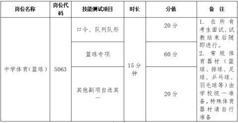 長沙外國語學(xué)校2024年第二輪教師招聘工作具體安排(圖2)