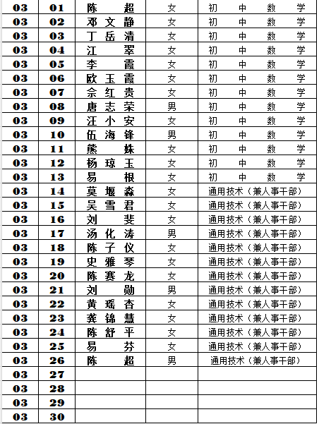 長(zhǎng)沙市第六中學(xué)2024年第二輪公開招聘筆試考場(chǎng)及座號(hào)安排(圖4)