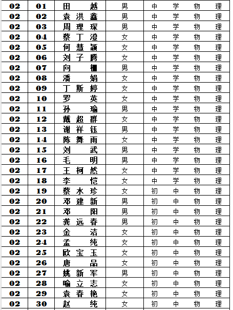 長(zhǎng)沙市第六中學(xué)2024年第二輪公開招聘筆試考場(chǎng)及座號(hào)安排(圖3)