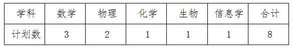 長(zhǎng)沙市長(zhǎng)郡中學(xué)2024年引進(jìn)競(jìng)賽教練公告(圖1)